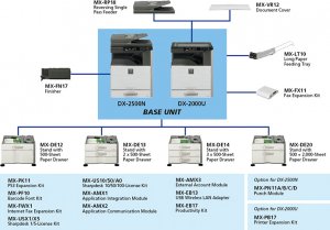 SHARP DX-2500N - nejlevnější barevná A3 multifunkce s levným provozem (6)