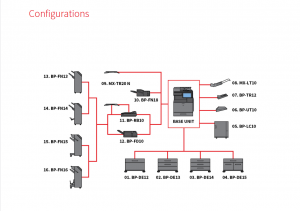 BP-51C26 - barevná multifunkční tiskárna formátu A3 (3)